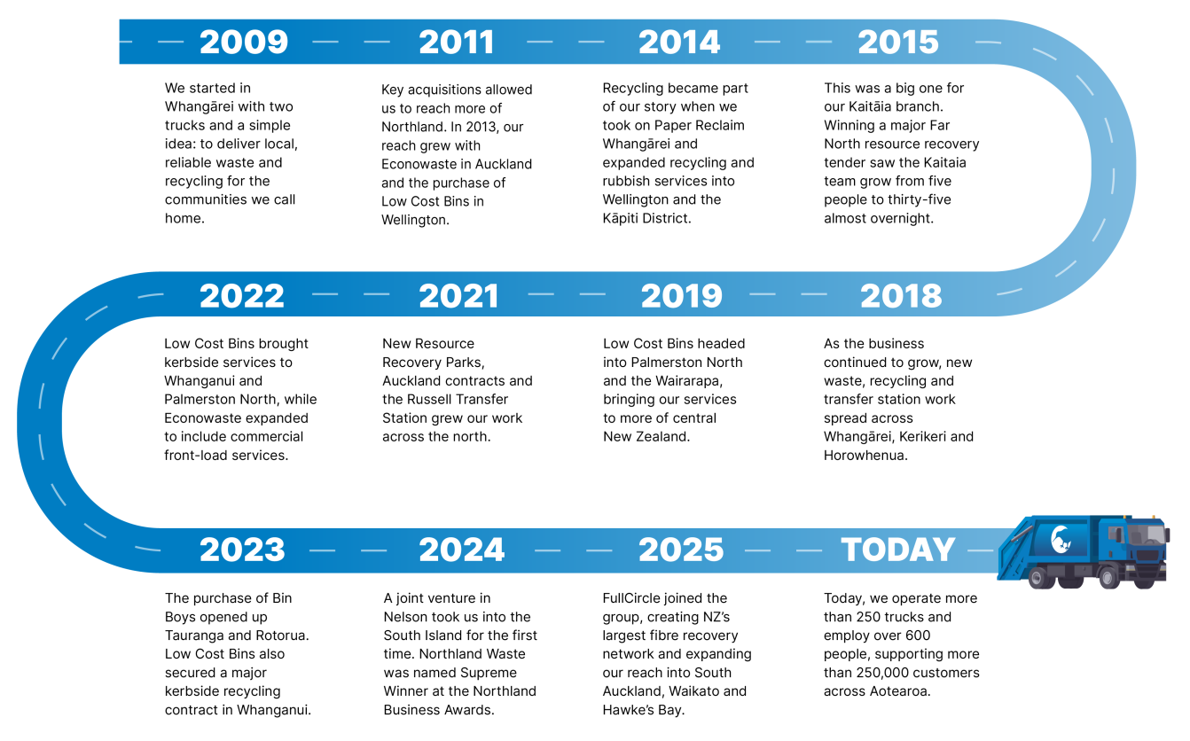 NW Timeline Desktop